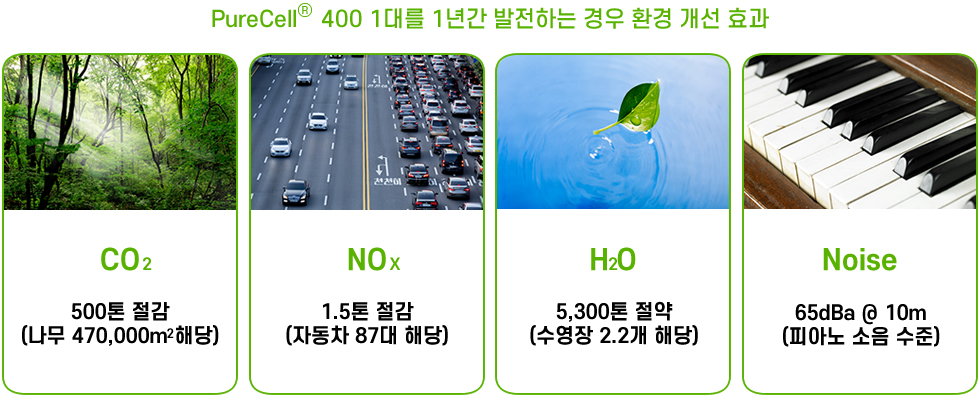 그누보드5